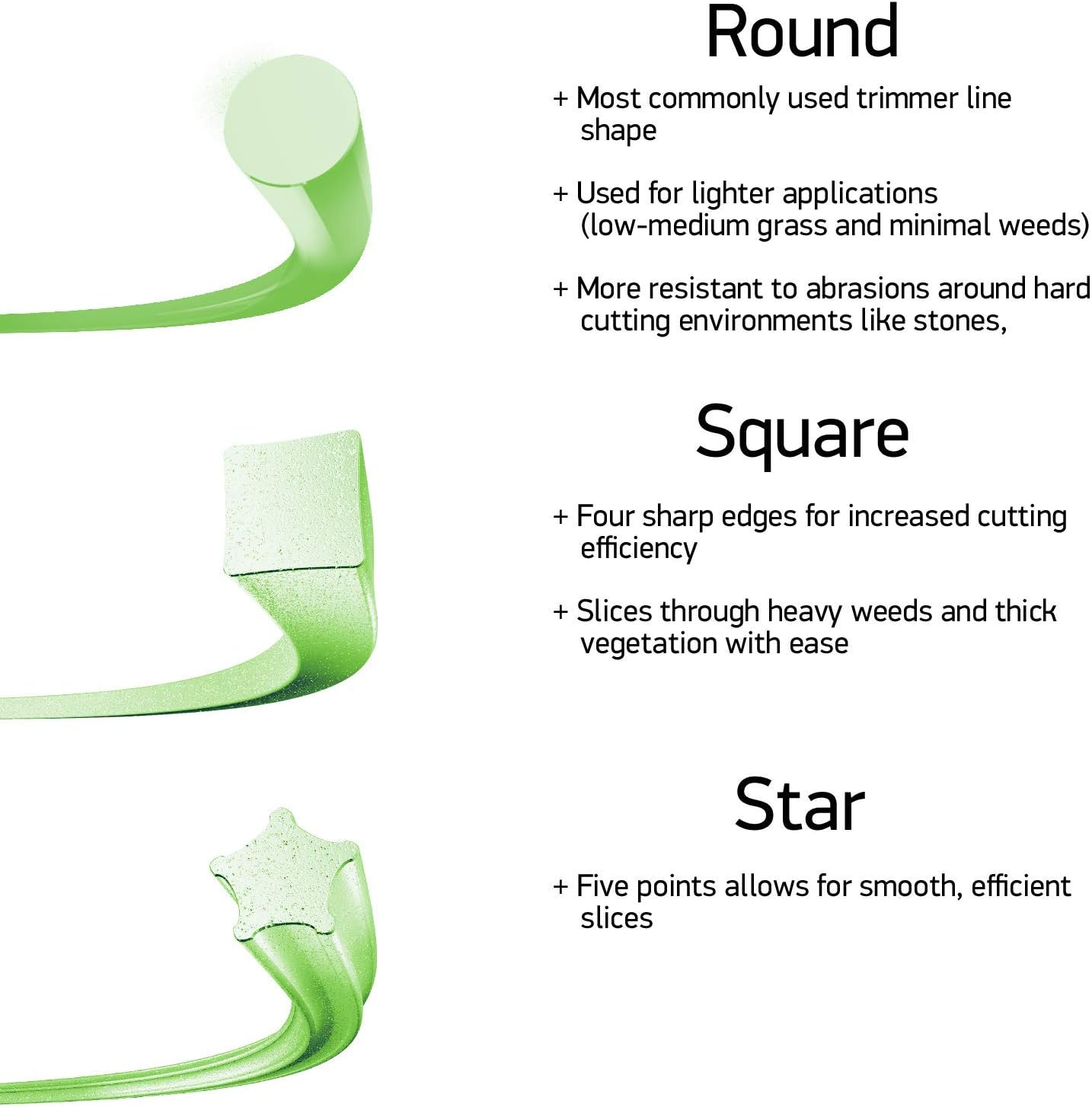 69-175 Oregon Gatorline Trimmer Line – Magnum SuperTwist .105”, 3 lb Spool