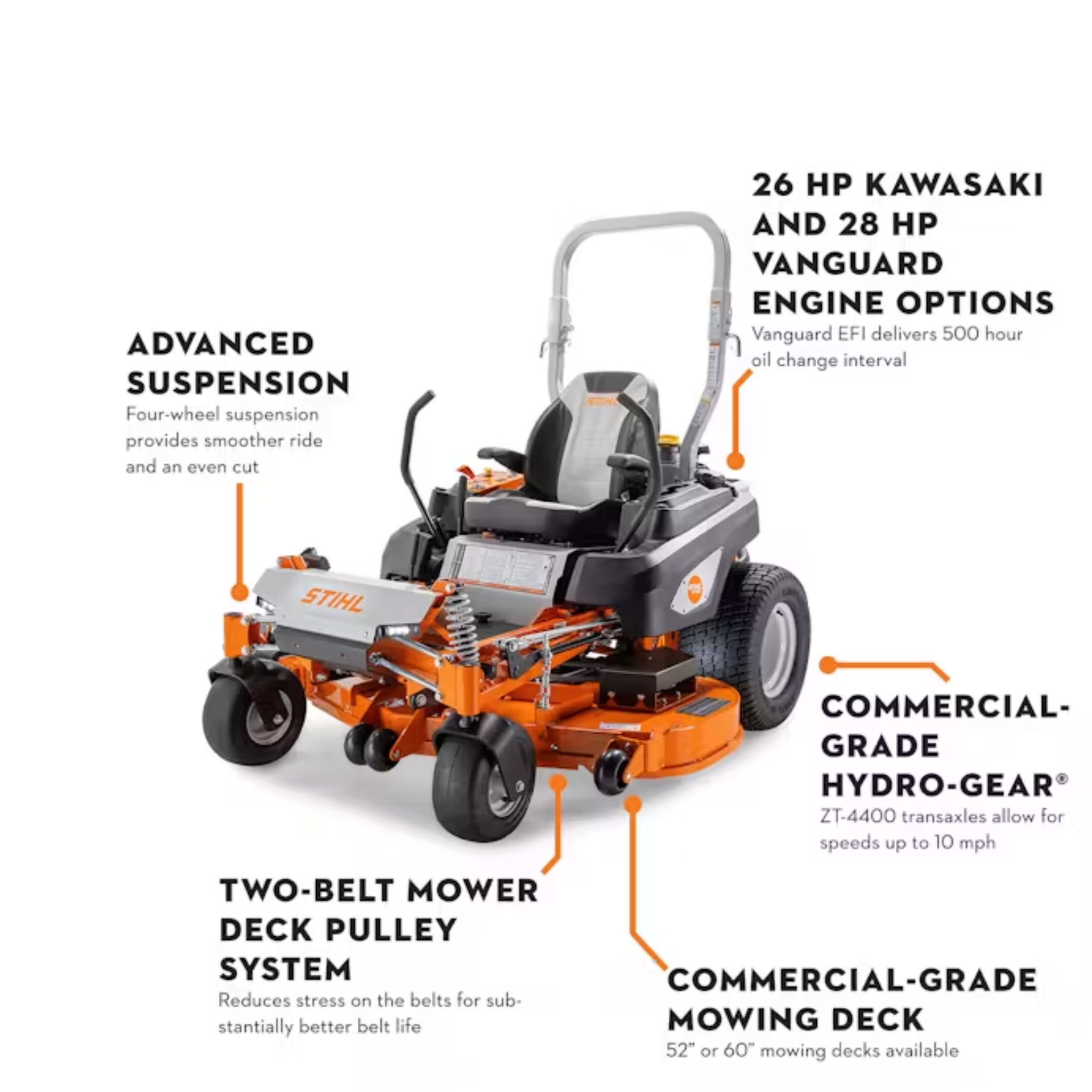STIHL® RZ 752¡ K– Barry's Power Equipment